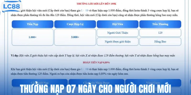 Thưởng thêm khi nạp vốn vào nhà cái