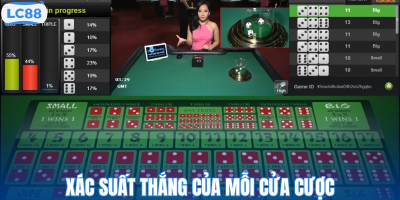 Xác suất thắng của mỗi cửa cược